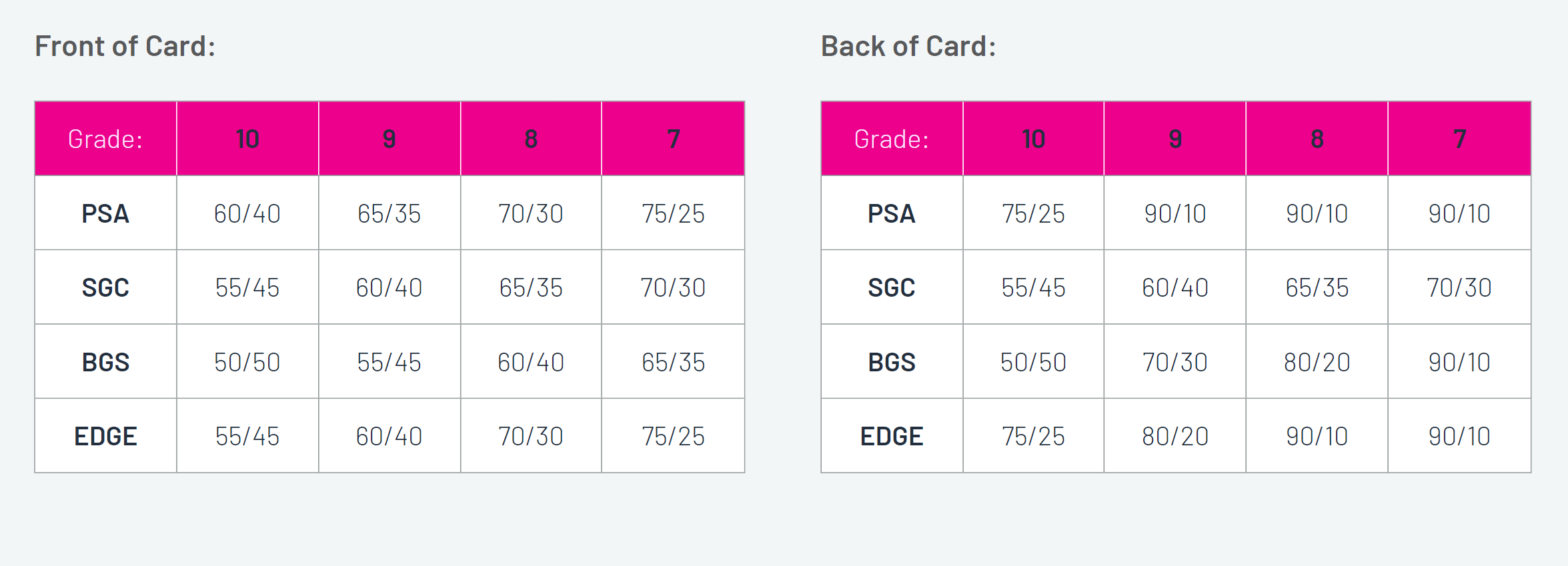How to Grade Cards: A Reseller's Guide - Resell Calendar